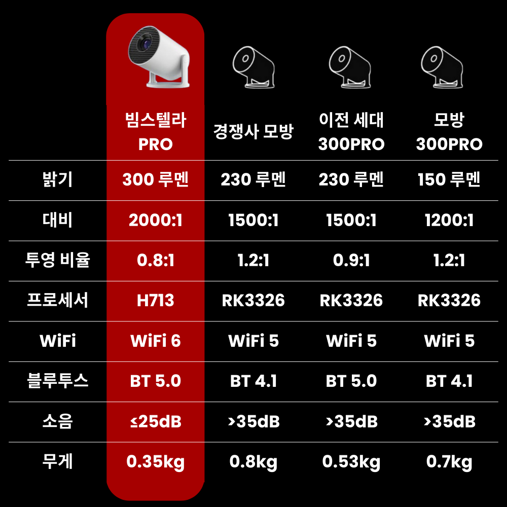 대자연 감성을 집으로, 바로 지금 Beamstella 빔스텔라 감성 프로젝터